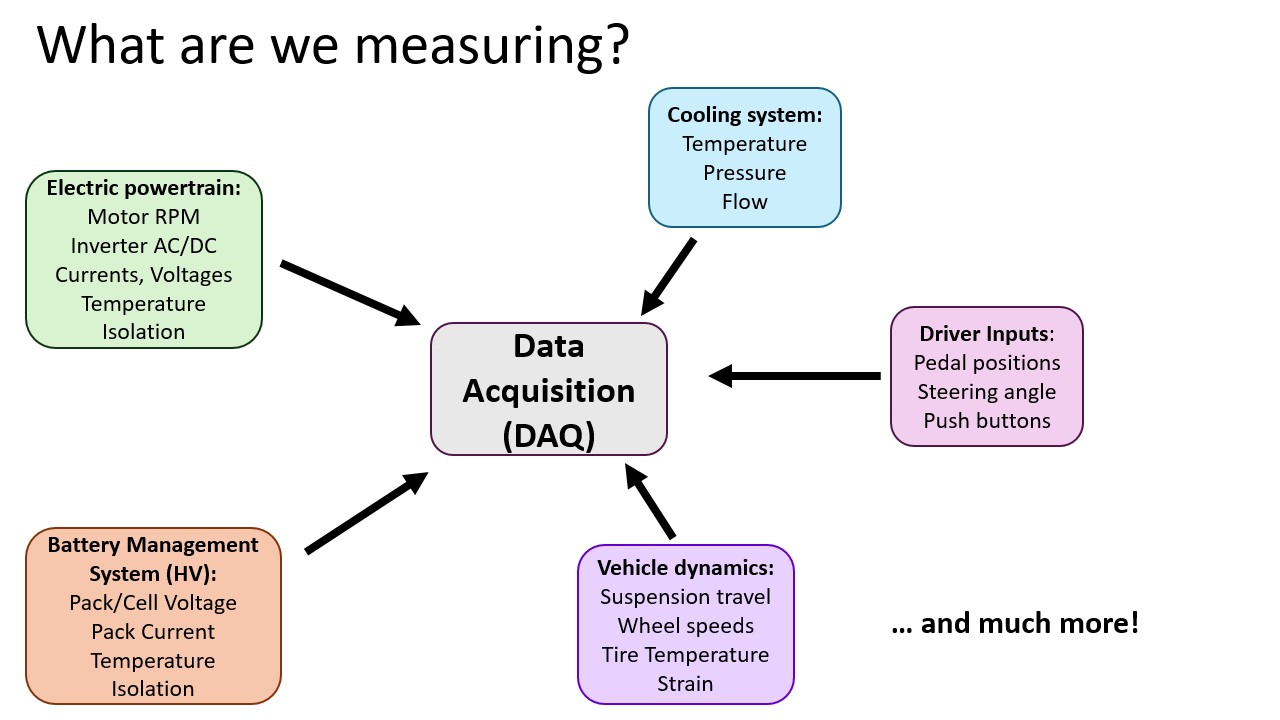 sensor diagram