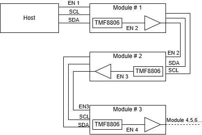 Daisy chained enable signaling