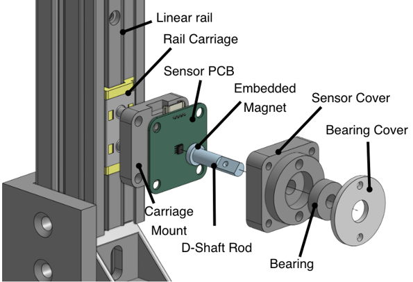 Exploded view of the sensor carriage assembly.