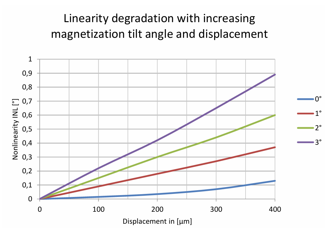 Typical enable signaling.